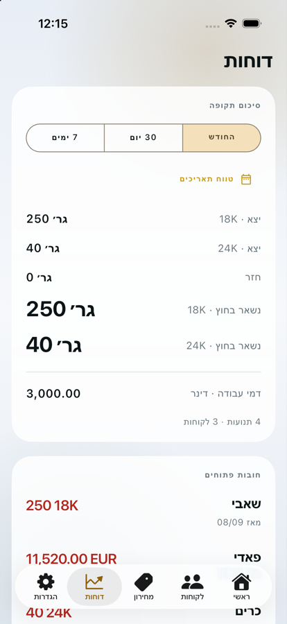 מסך הדוחות של Carnet