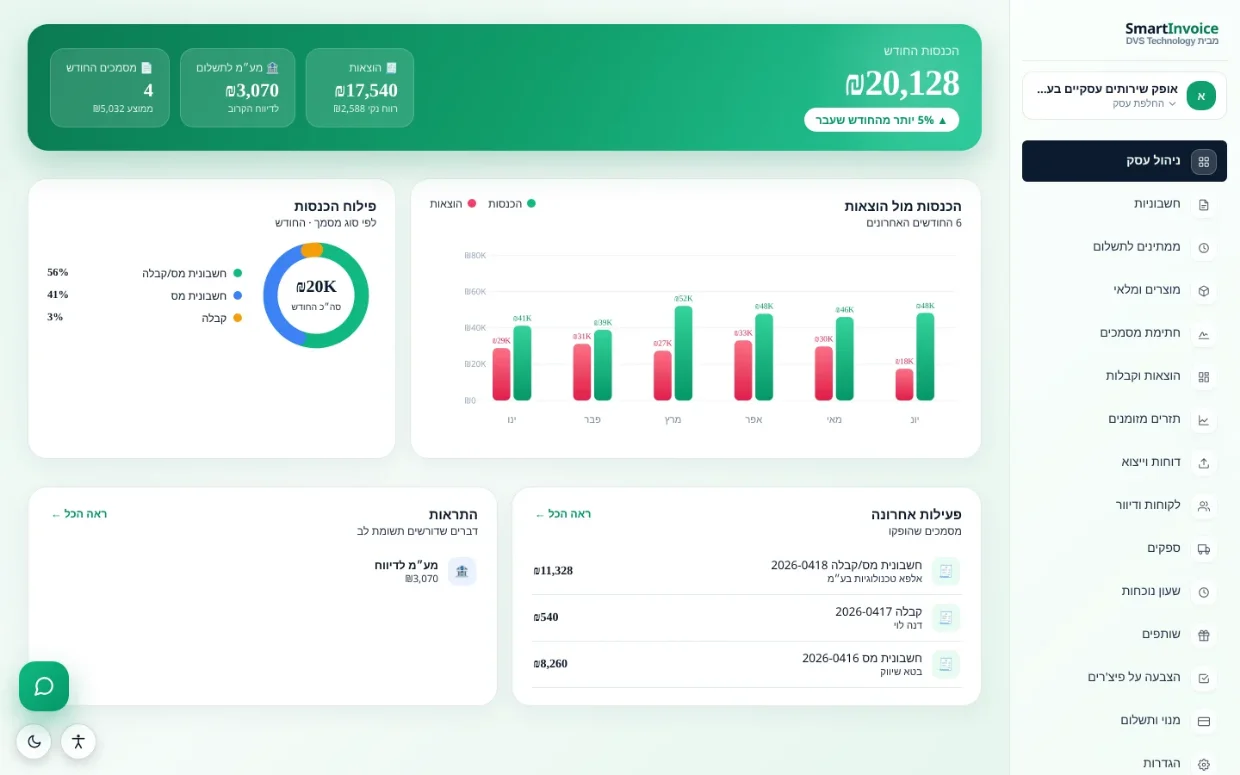 פורטל SmartInvoice - מסך ניהול העסק